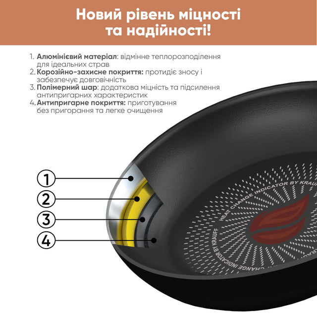 Сковорода універсальна 24 см Smart Fry - Krauff