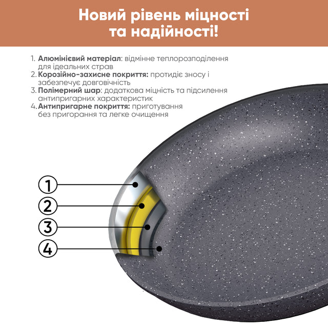 Сковорода универсальная 28 см. Fry Power