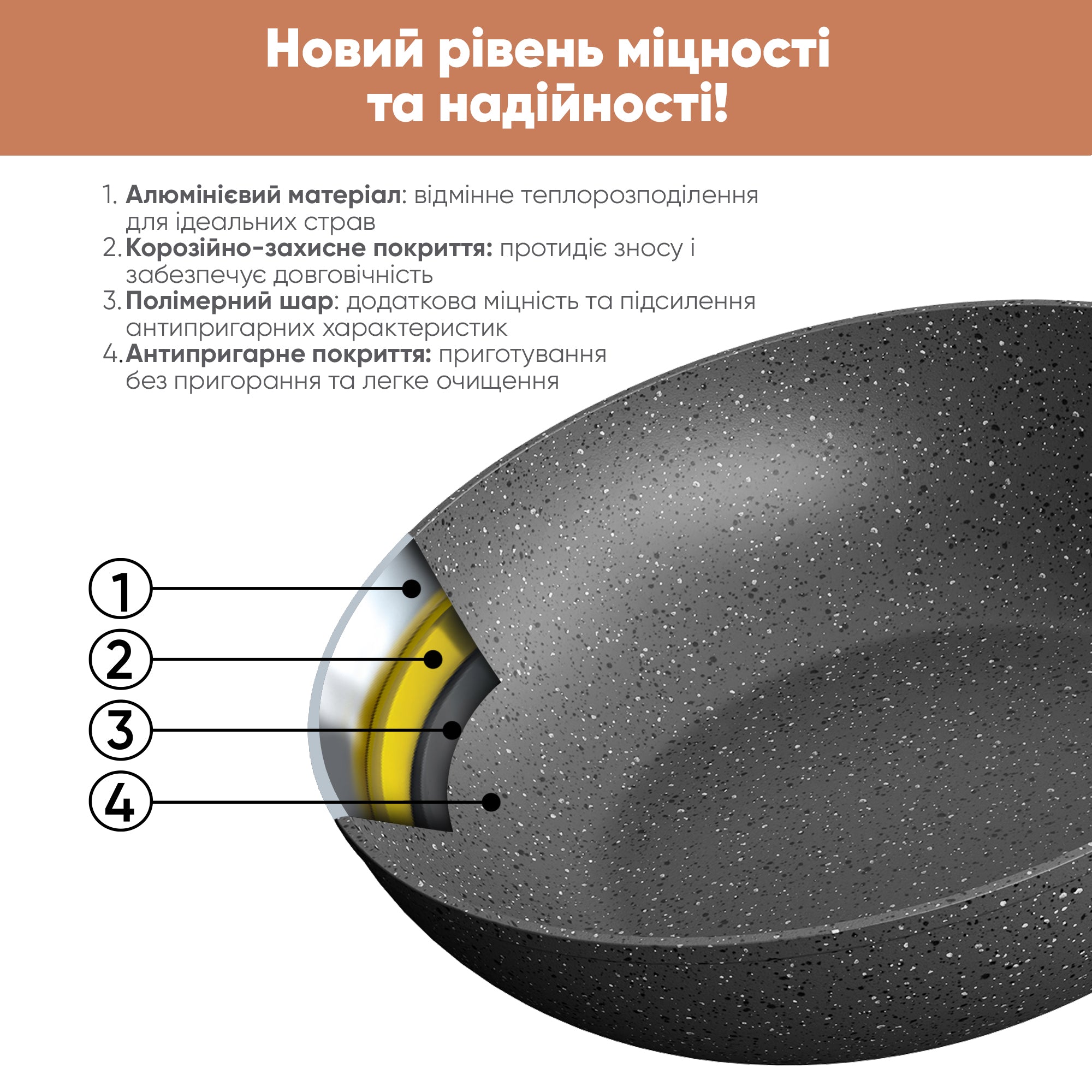 Сковорода WOK 28 см Fry Power