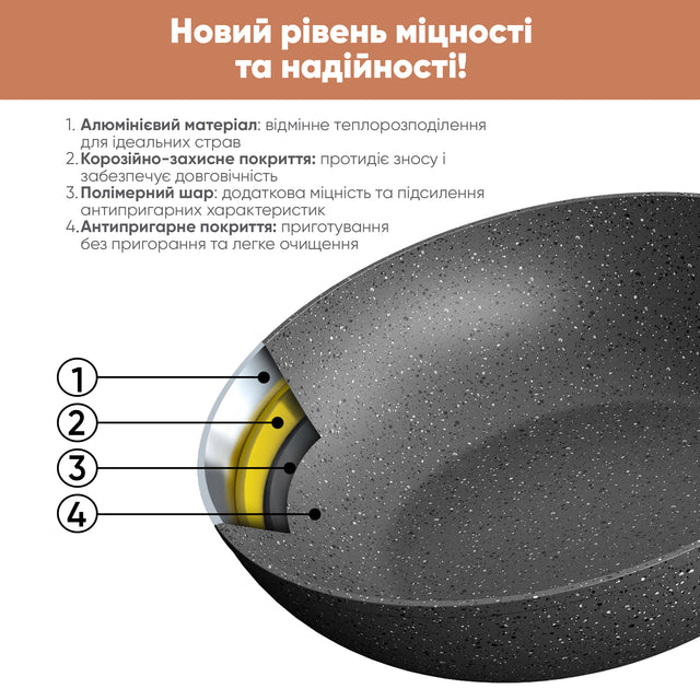 Сковорода WOK 28 см Fry Power