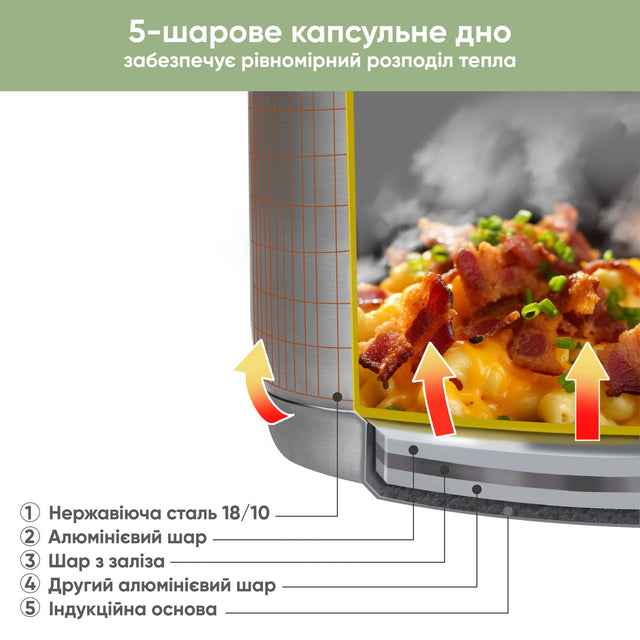 Каструля 2,0л з кришкою Elegance - Krauff
